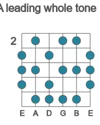 Guitar scale for leading whole tone in position 2